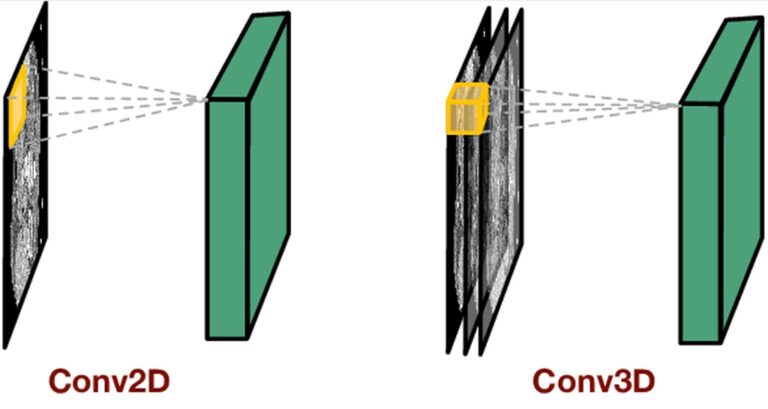 Filters Kernel Size Input Shape In Conv2d Layer Instagrid me