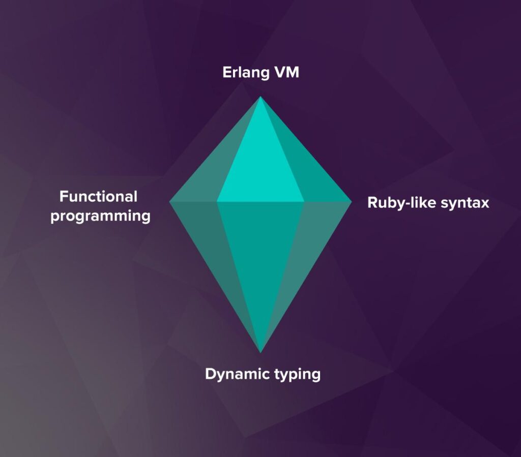 Introduction To The Elixir Programming Language - 2024 Guide - Instagrid.me