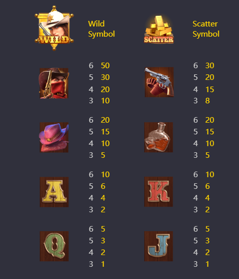 Symbols That Bring the Gold